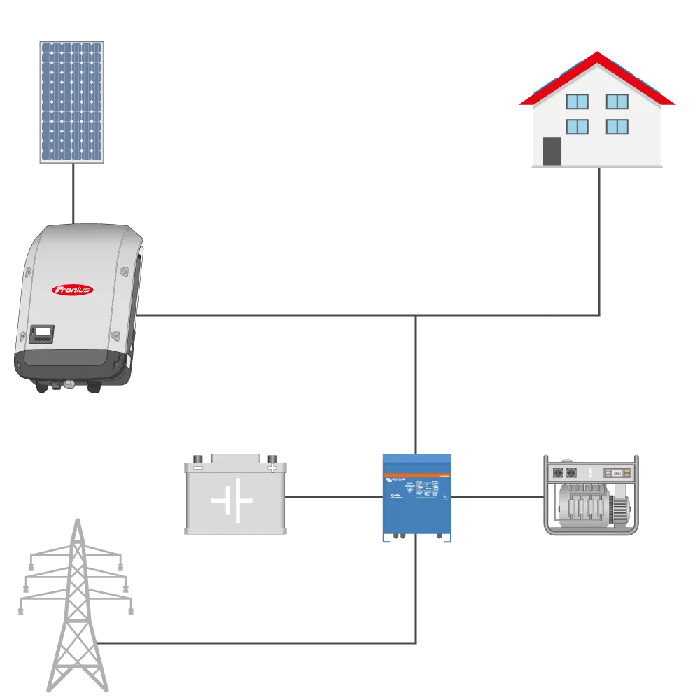 microgrid components