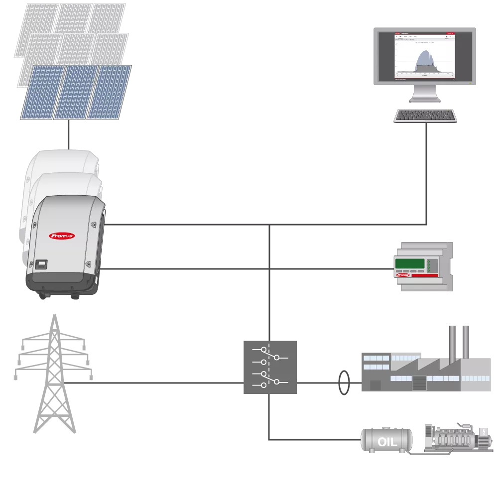 PV-Genset Easy components