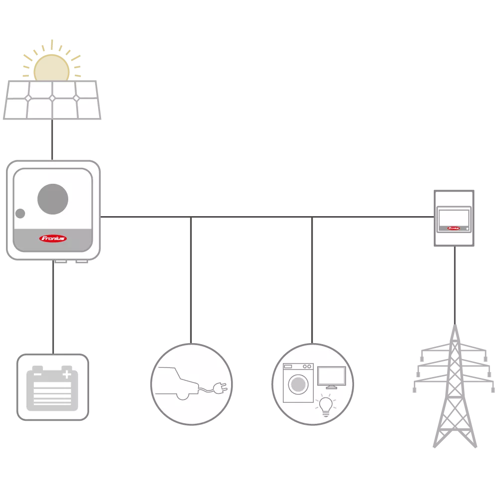 components e-mobility