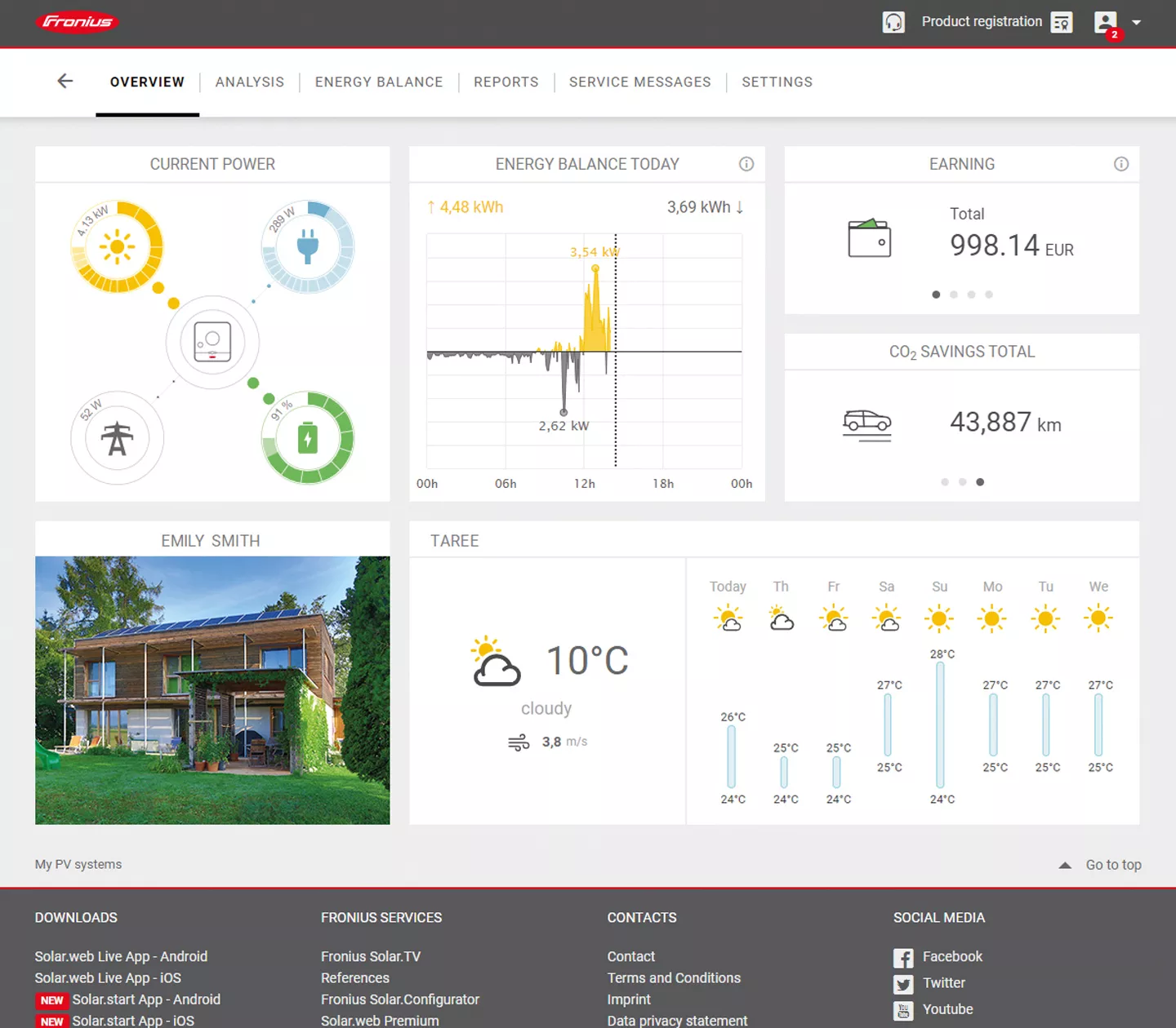 Fronius Solar.web, Anlagen-Monitoring